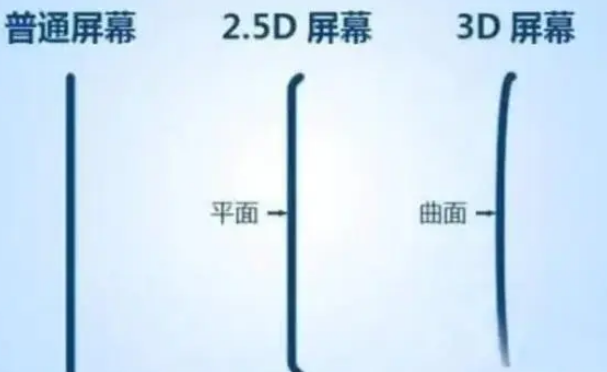 椰林镇apple维修服务中心分享iPhone曲面屏时代会来临吗 
