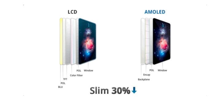 椰林镇苹果手机维修分享采用 OLED 屏幕和 LCD 屏幕的 iPhone 有什么差别 